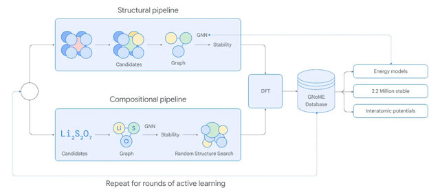 Mô hình hoạt động của GNoME.