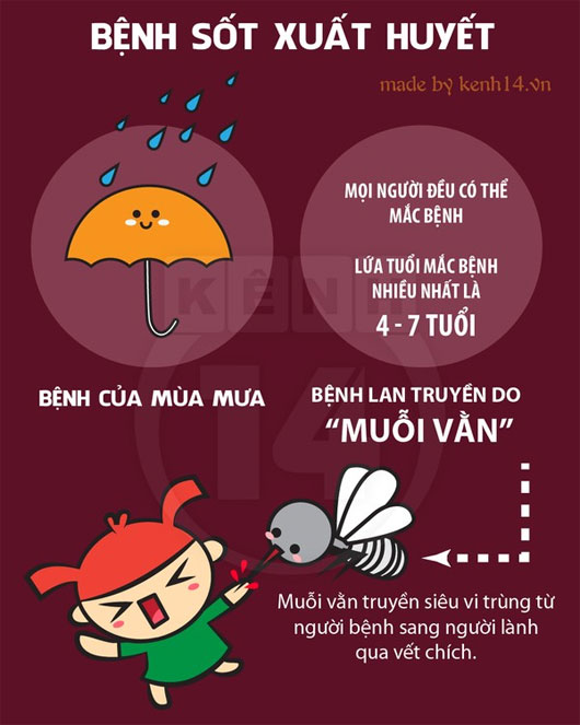 Chống lại bệnh sốt xuất huyết đang 'rình rập' Chống lại bệnh sốt xuất huyết đang 'rình rập'