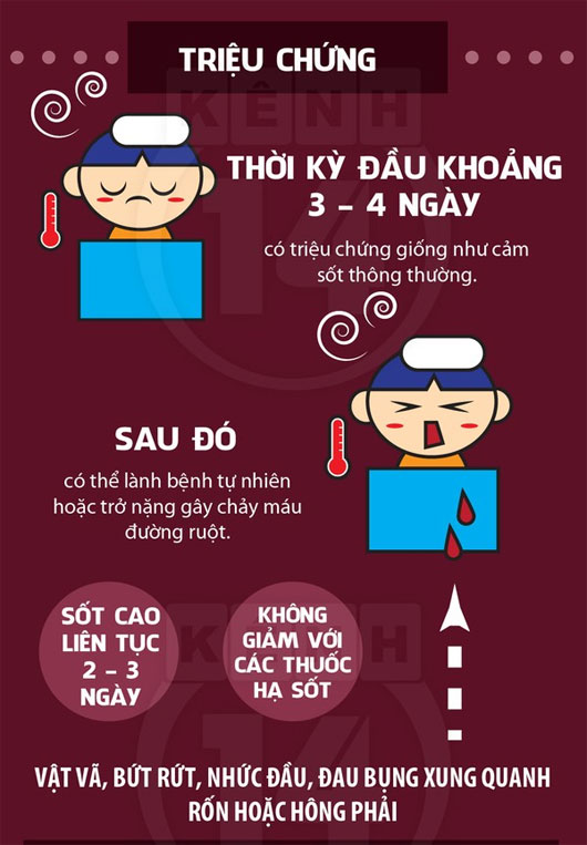 Chống lại bệnh sốt xuất huyết đang 'rình rập' Chống lại bệnh sốt xuất huyết đang 'rình rập'