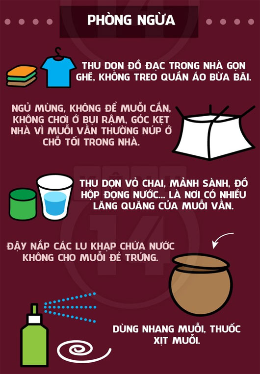 Chống lại bệnh sốt xuất huyết đang 'rình rập' Chống lại bệnh sốt xuất huyết đang 'rình rập'